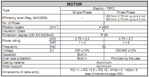 Dealer Pompa Grundfos Tangerang | Ebara Dual Impeller Centrifugal Pump 2CDX