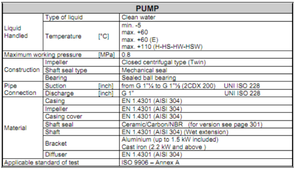 Dealer Pompa Grundfos Tangerang | Ebara Dual Impeller Centrifugal Pump 2CDX