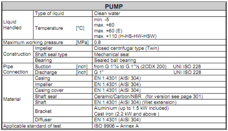 Dealer Pompa Grundfos Tangerang | Ebara Dual Impeller Centrifugal Pump 2CDX